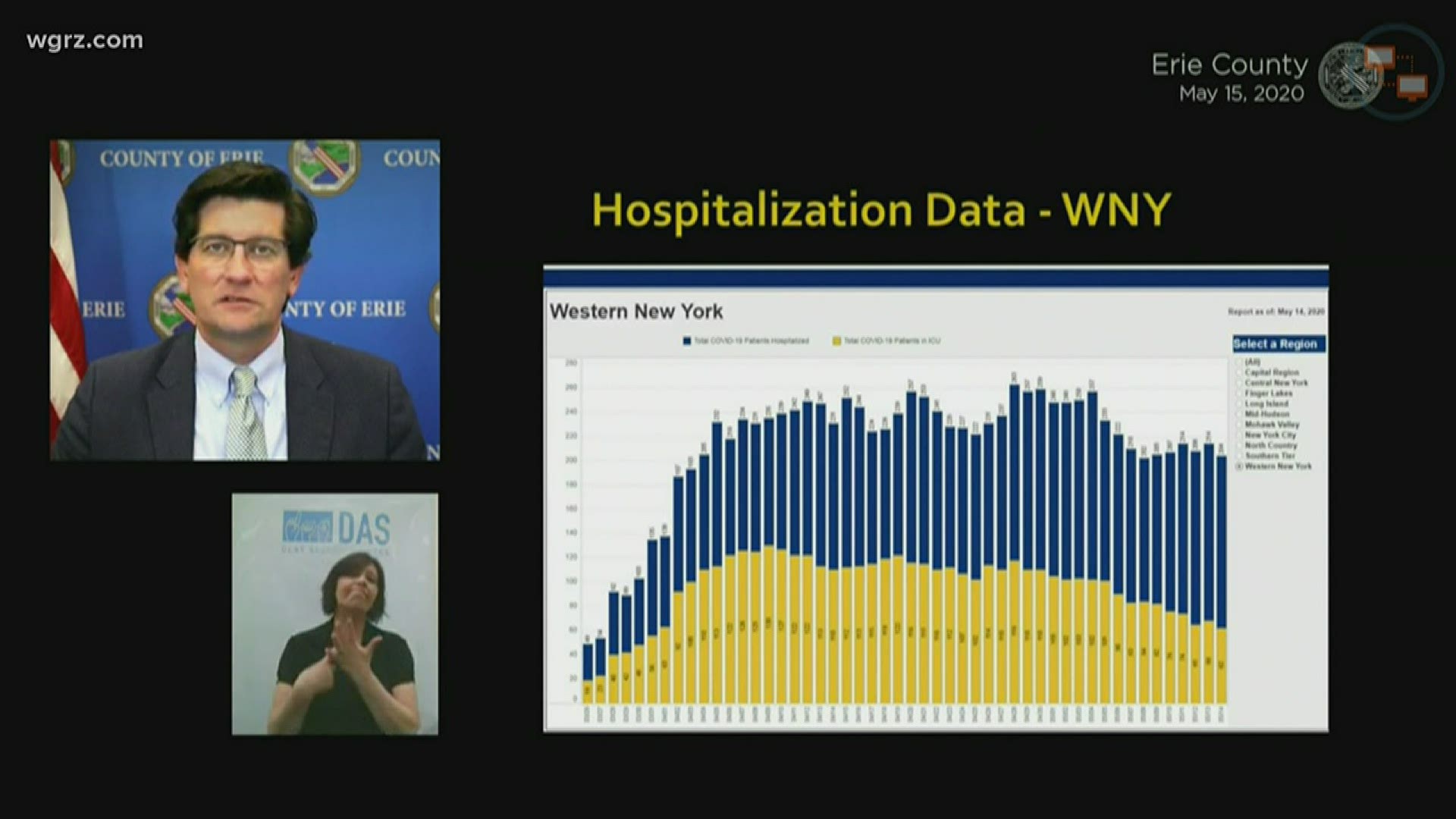 I want to see that number continue to go down. That is how we're going to open up when that goes down. The deaths in hospitals go down,