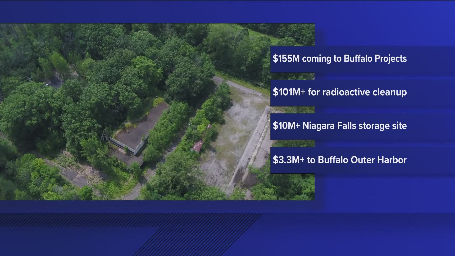 $155 million plus may come to Buffalo projects