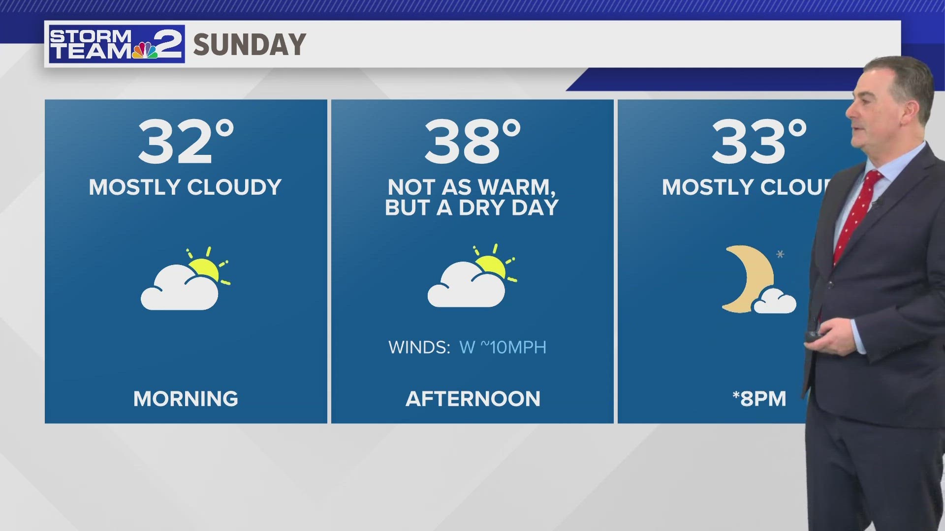 Storm Team 2 Meteorologist Kevin O'Neill's Daybreak Forecast for 02/10/24