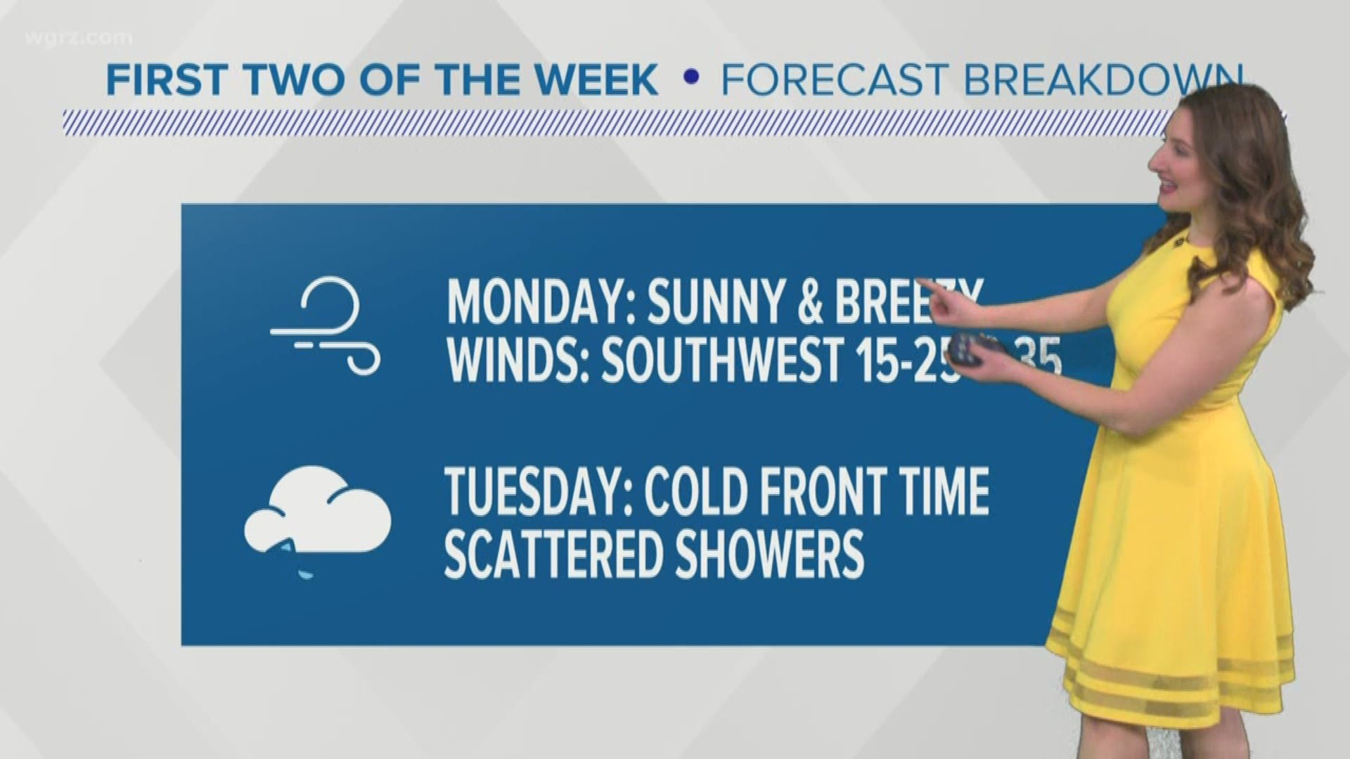 Tomorrow will be the warmest and breeziest of the next five, then Tuesday will be the rainiest. Around half and inch total for the day.