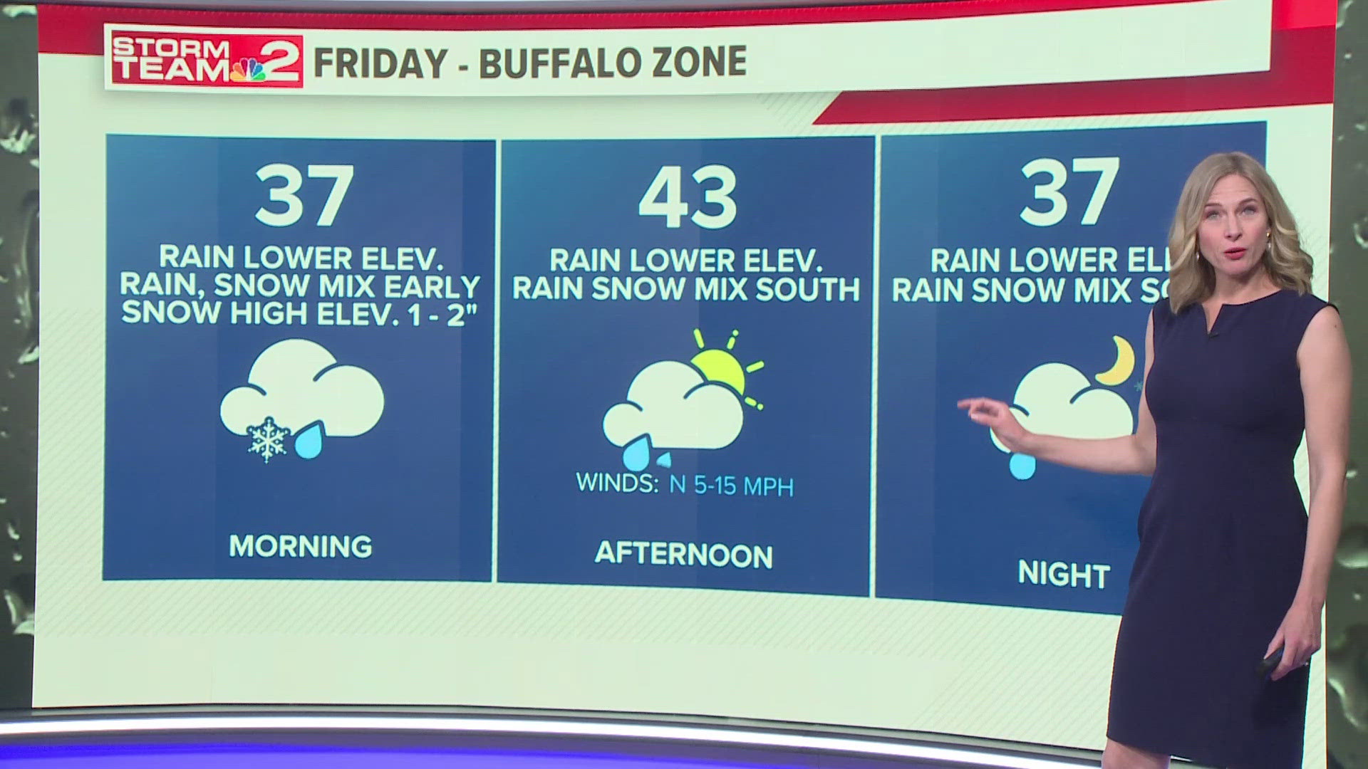 Rain in the lower elevations with a rain/snow mix in the higher terrain areas and in the south. Temperatures will range from 37 to 43 throughout the day.