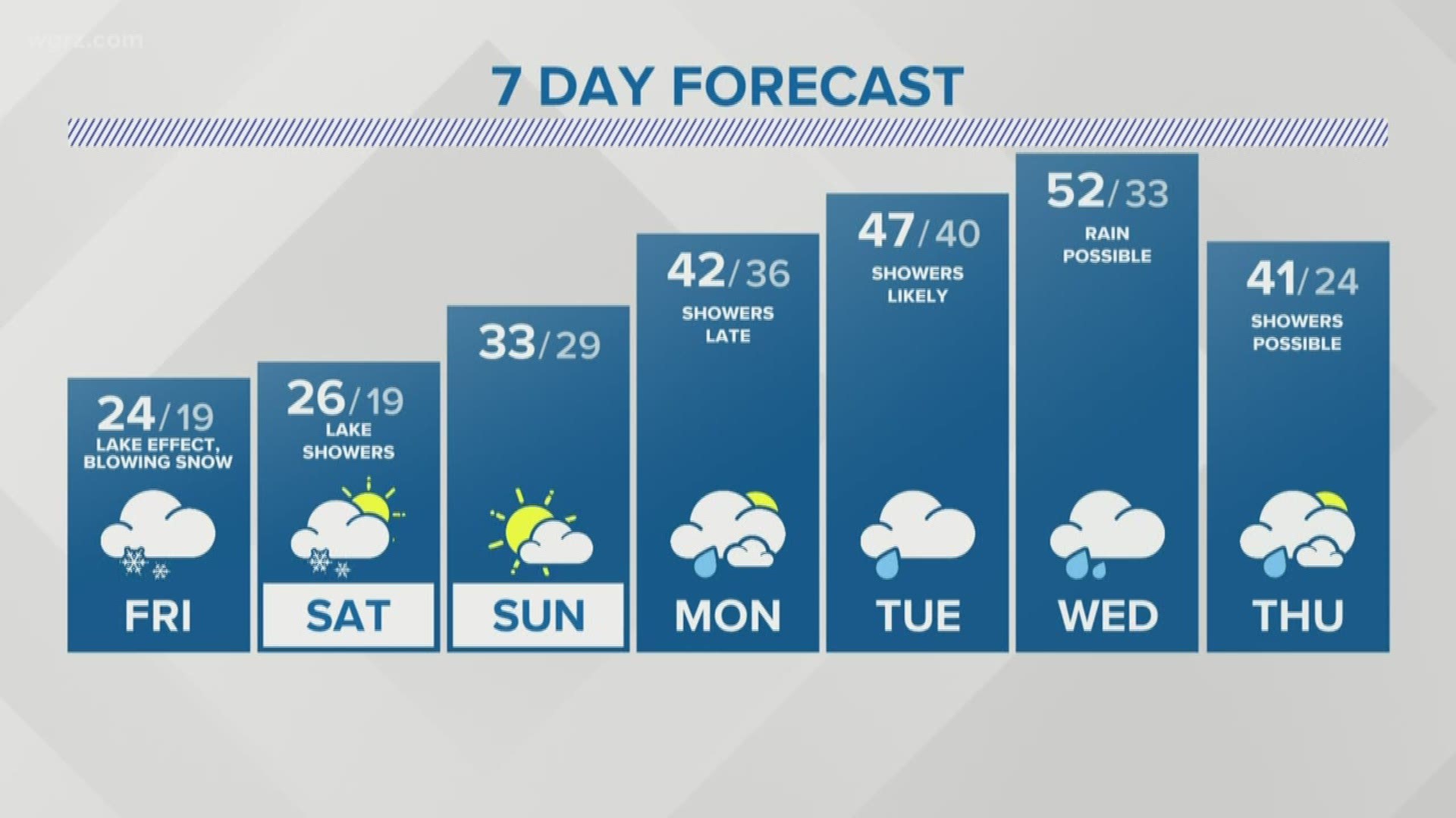 Thursday 11pm weather forecast | wgrz.com