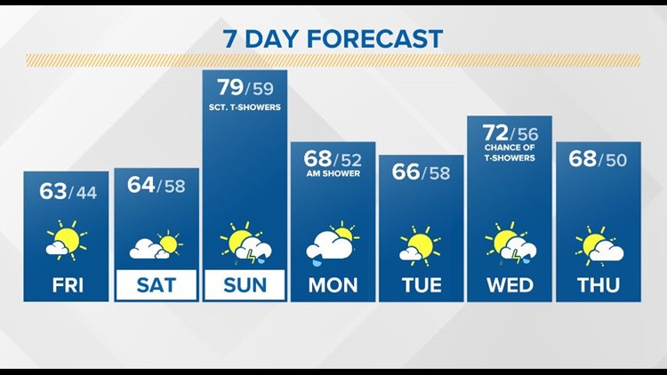 New York Weather On Wgrz In Buffalo