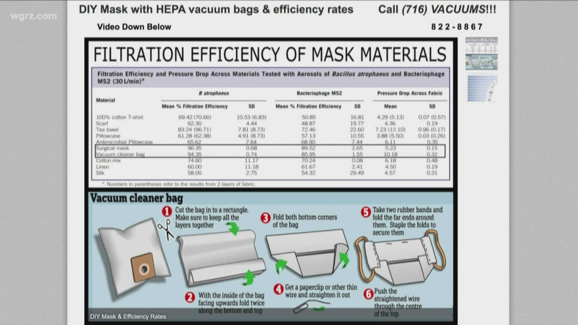 Super Vacuums says it has seen a lot of people requesting HEPA filters to craft their own masks.