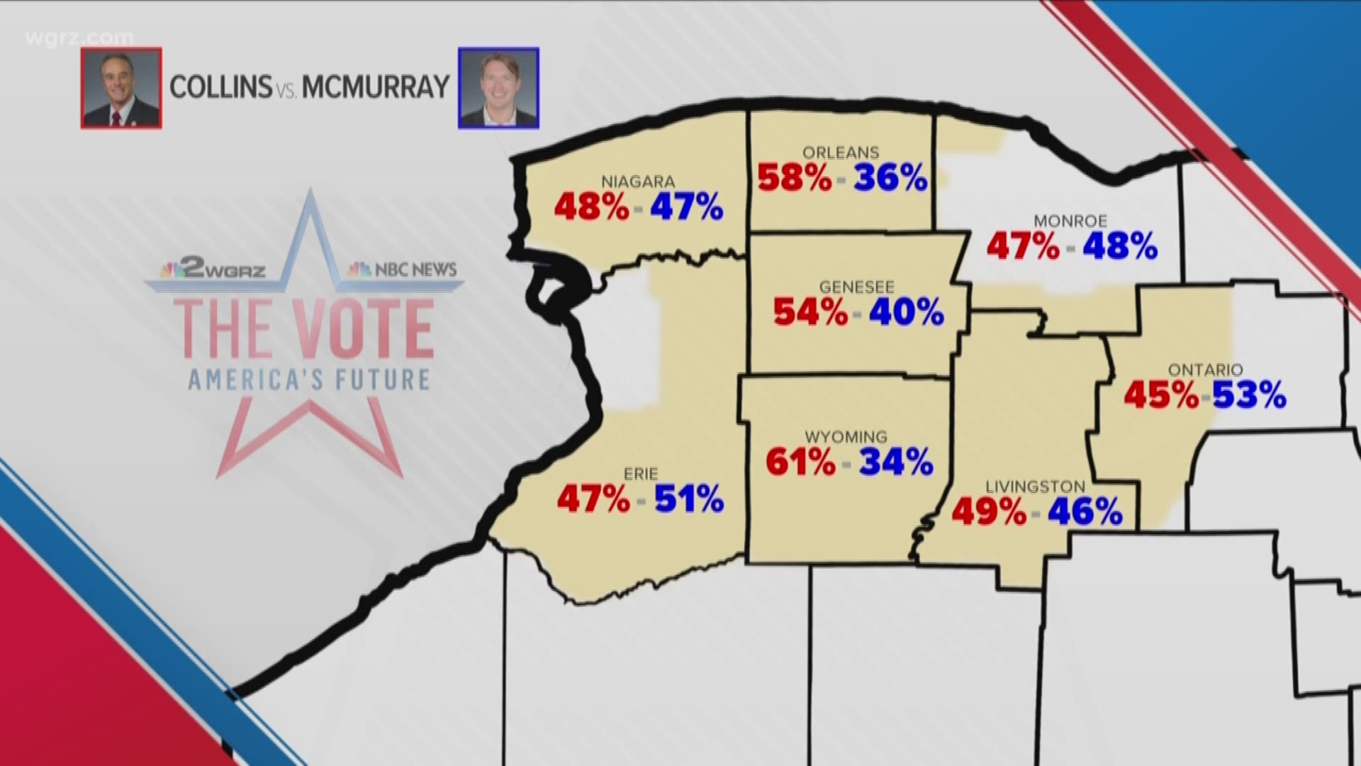 McMurray: We'll Fight For "Every Single Vote"