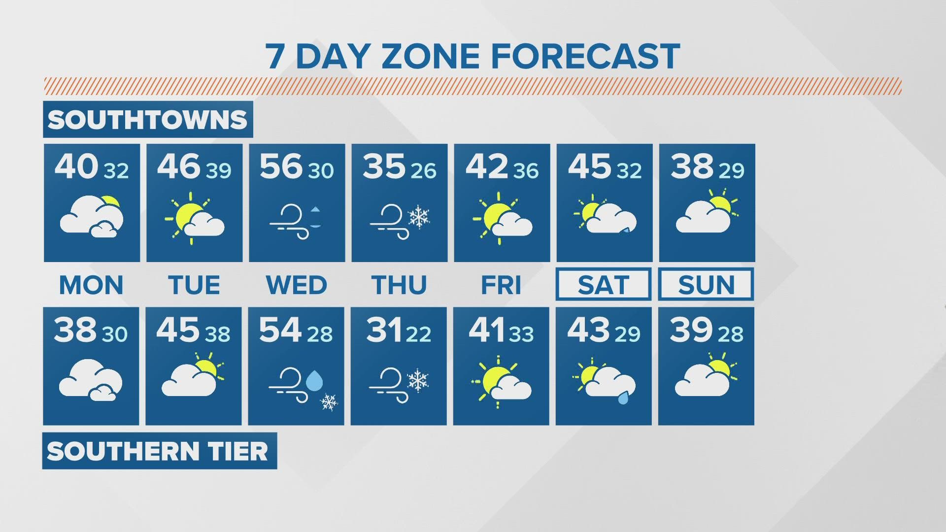 Patrick has a look at your seven-day zone forecast.