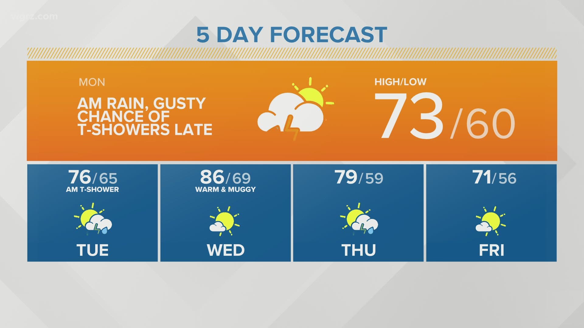 Storm Team 2 Weather Forecast