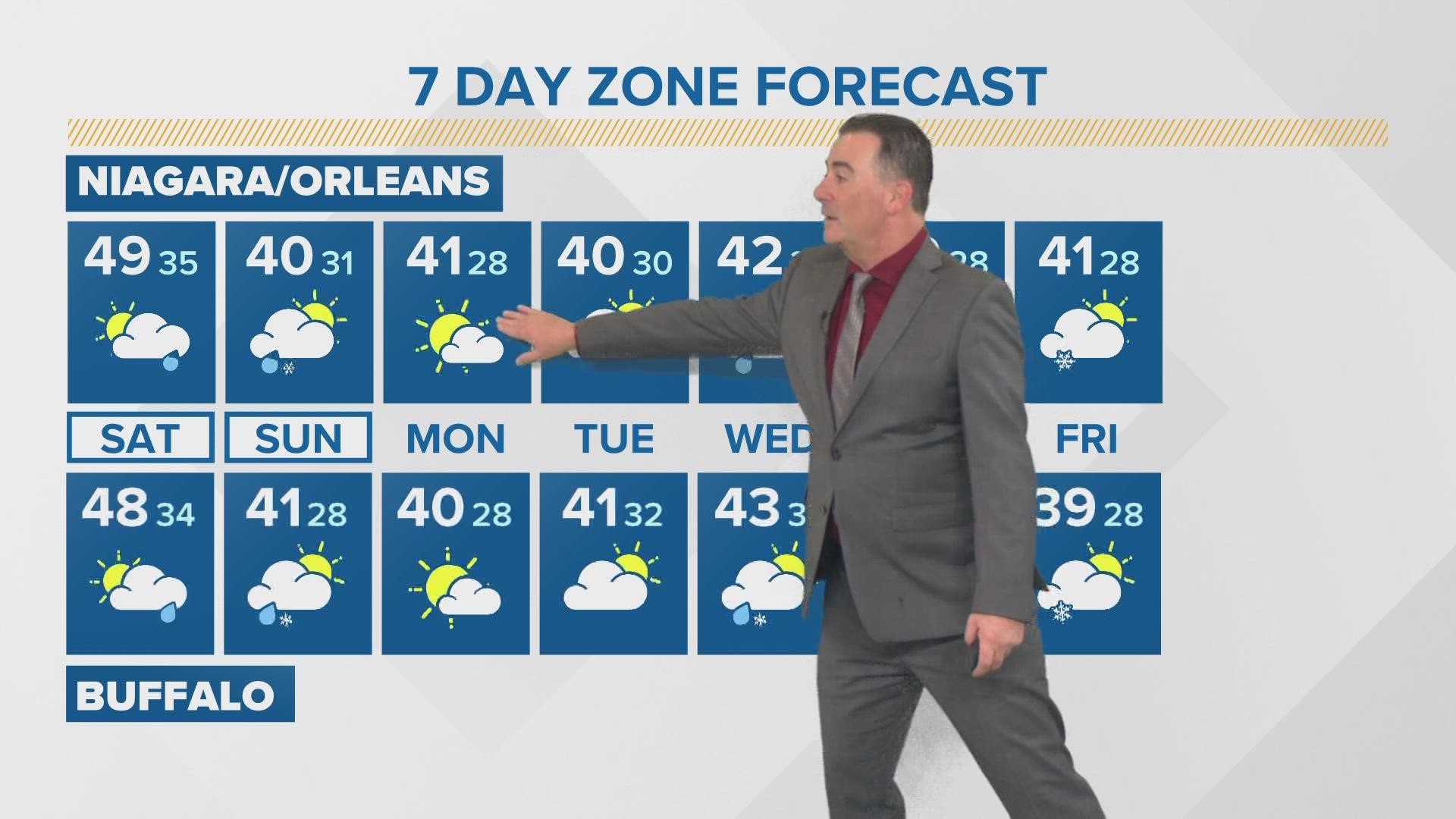 Storm Team 2's Kevin O'Neill has your forecast for Saturday, Nov. 12.