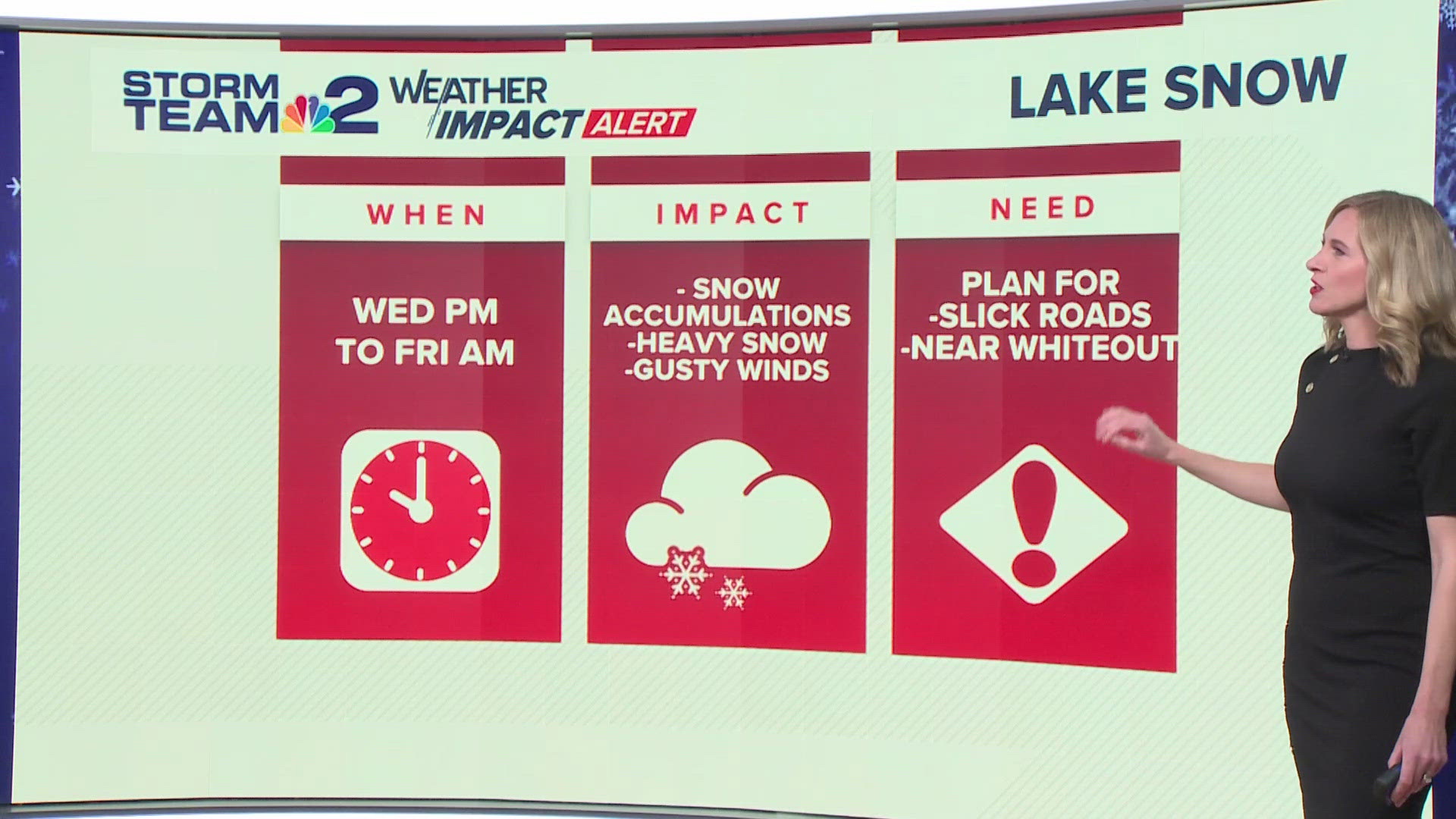 Storm Team 2 evening weather forecast for Wednesday, December 11, 2024