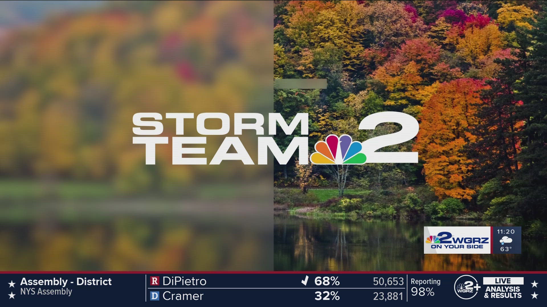 Midday Storm Team 2 Weather Forecast with Patrick Hammer 11/6/24