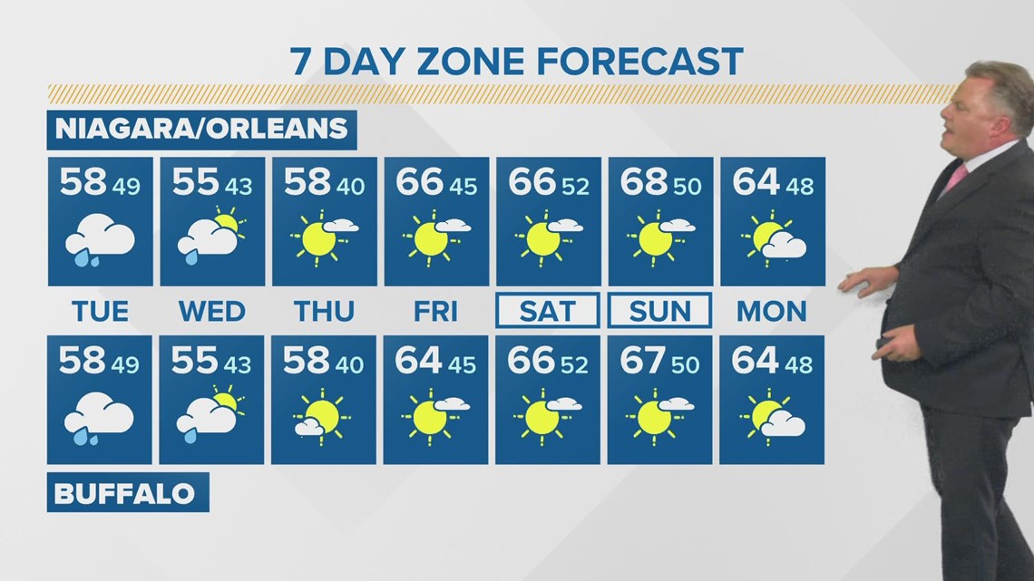 Daybreak's Patrick Hammer has your early forecast for Sept. 27