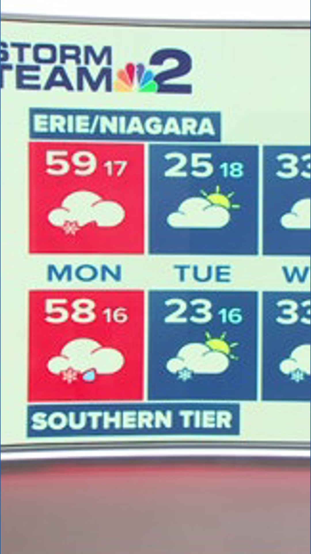 Storm Team 2: Warmer temps with elevated wind speeds Monday morning ...