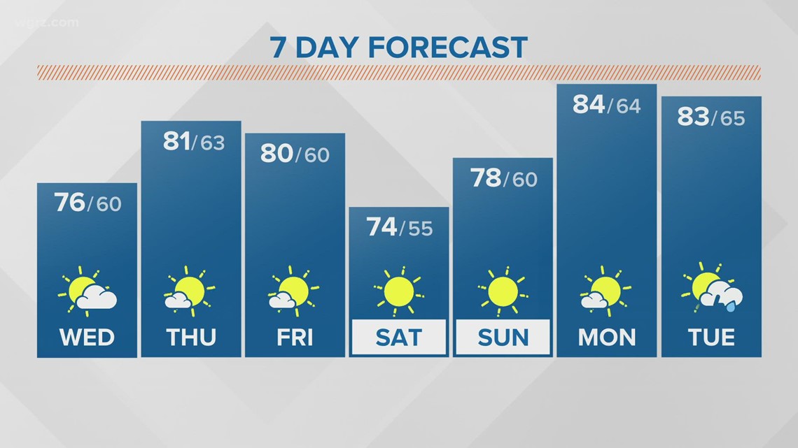 Photo galleries Complete Guide 2 Public Art in Buffalo and Western New