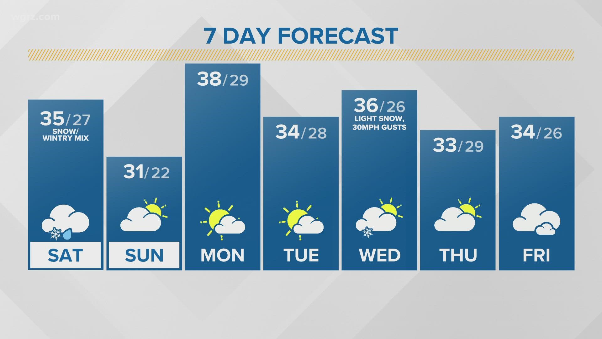 Winter Weather Advisory Expires Across WNY | Wgrz.com