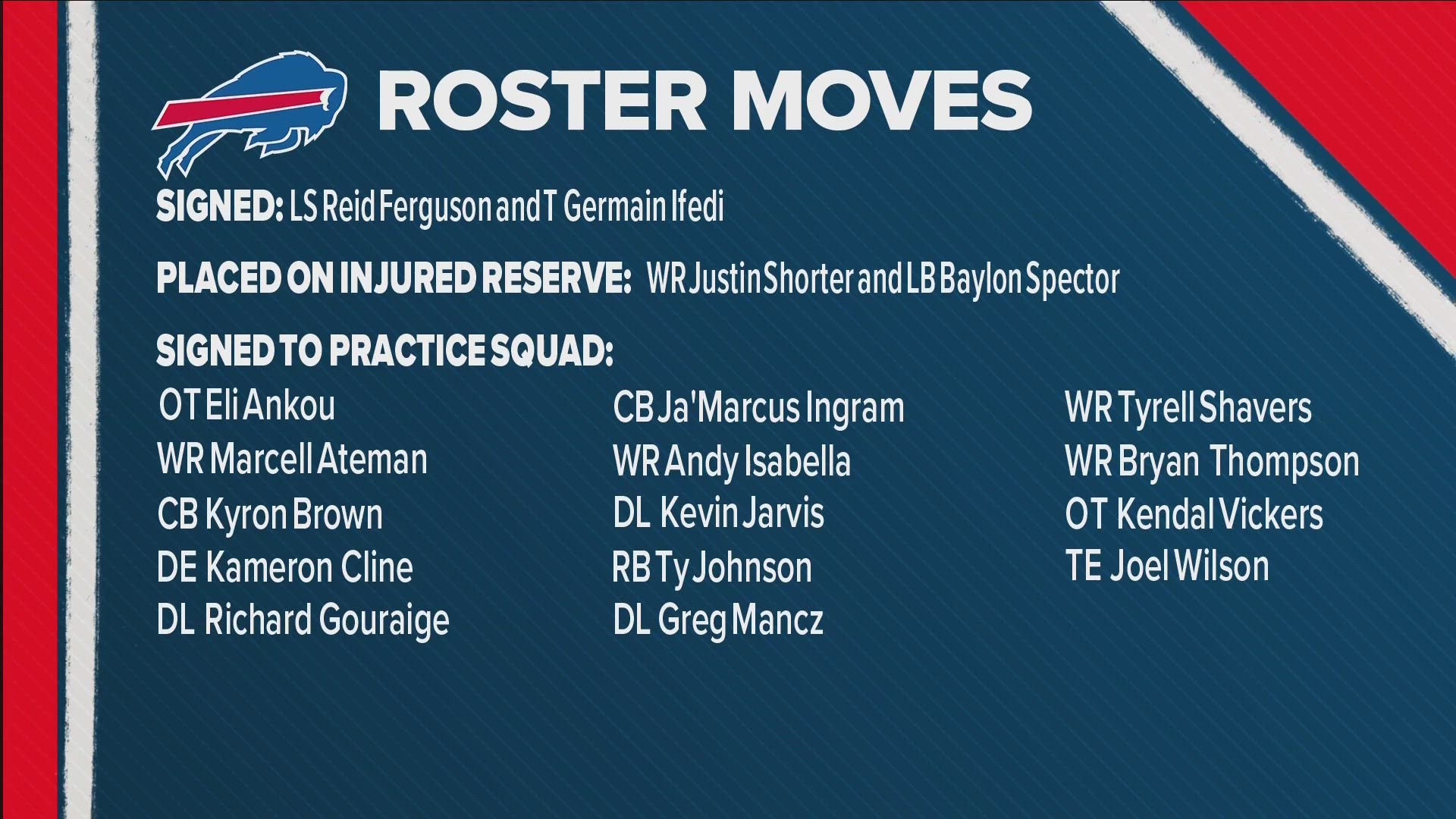 SIGNING *2 PLAYERS TO THE ROSTER... AND *14 GUYS TO THE PRACTICE SQUAD