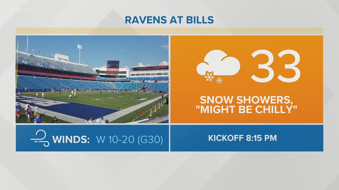 Buffalo Bills - In anticipation of expected snowfall tonight