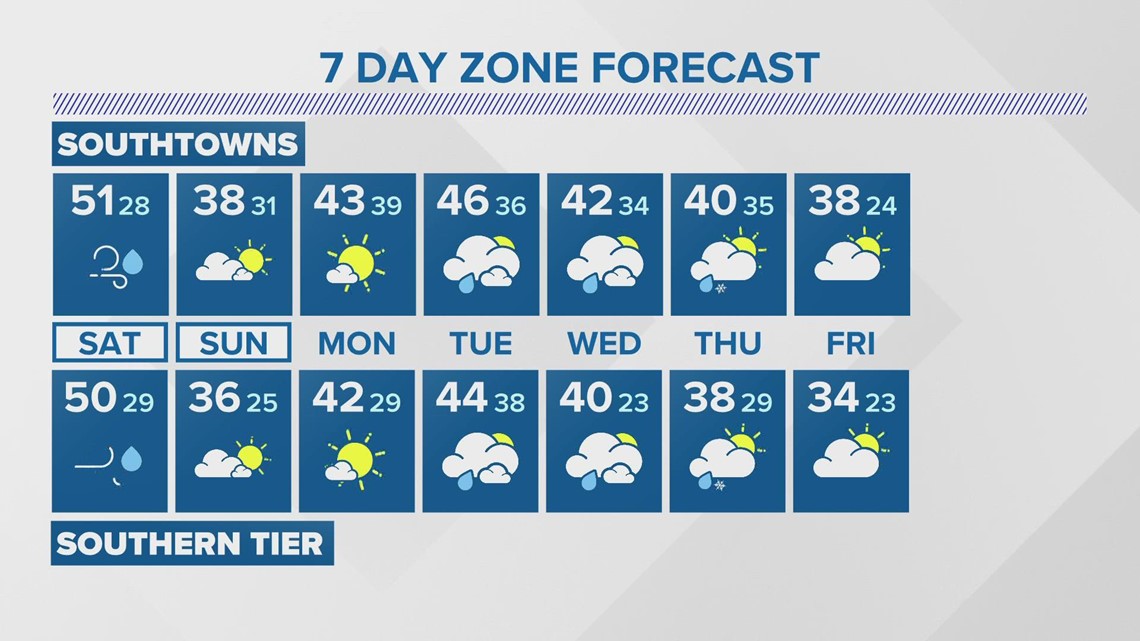 Storm Team 2 weather forecast