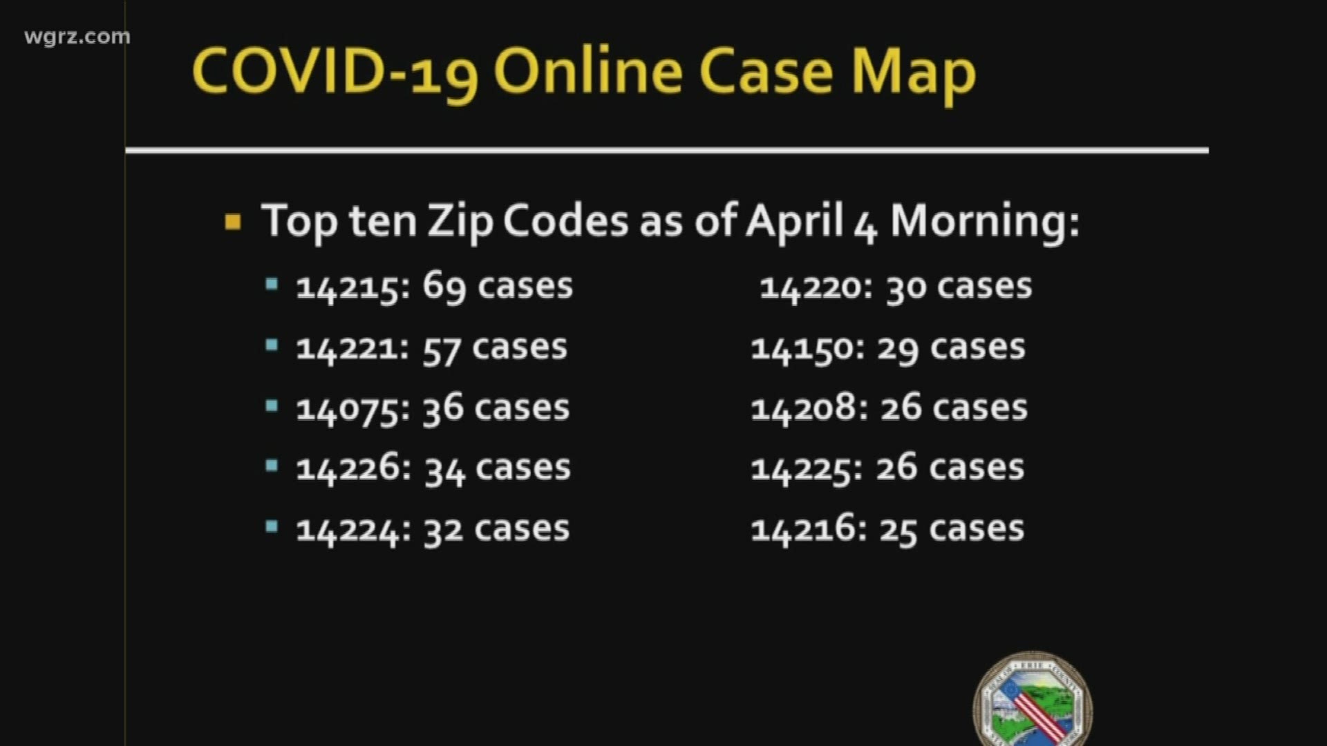 Today we've learned that the county is working on a specific zip-code by zip-code breakdown of cases.
We got a preview of it today.