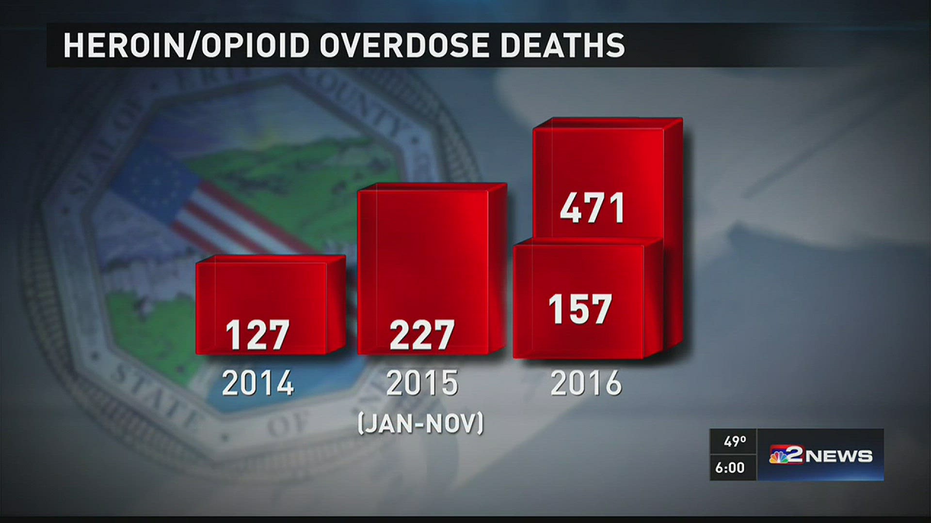 Heroin Crisis: WNY Leaders Seeking Solutions