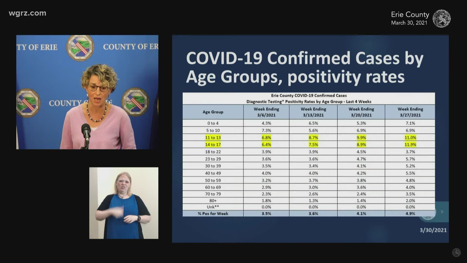 Daily COVID19 positivity rate 8 in Erie County