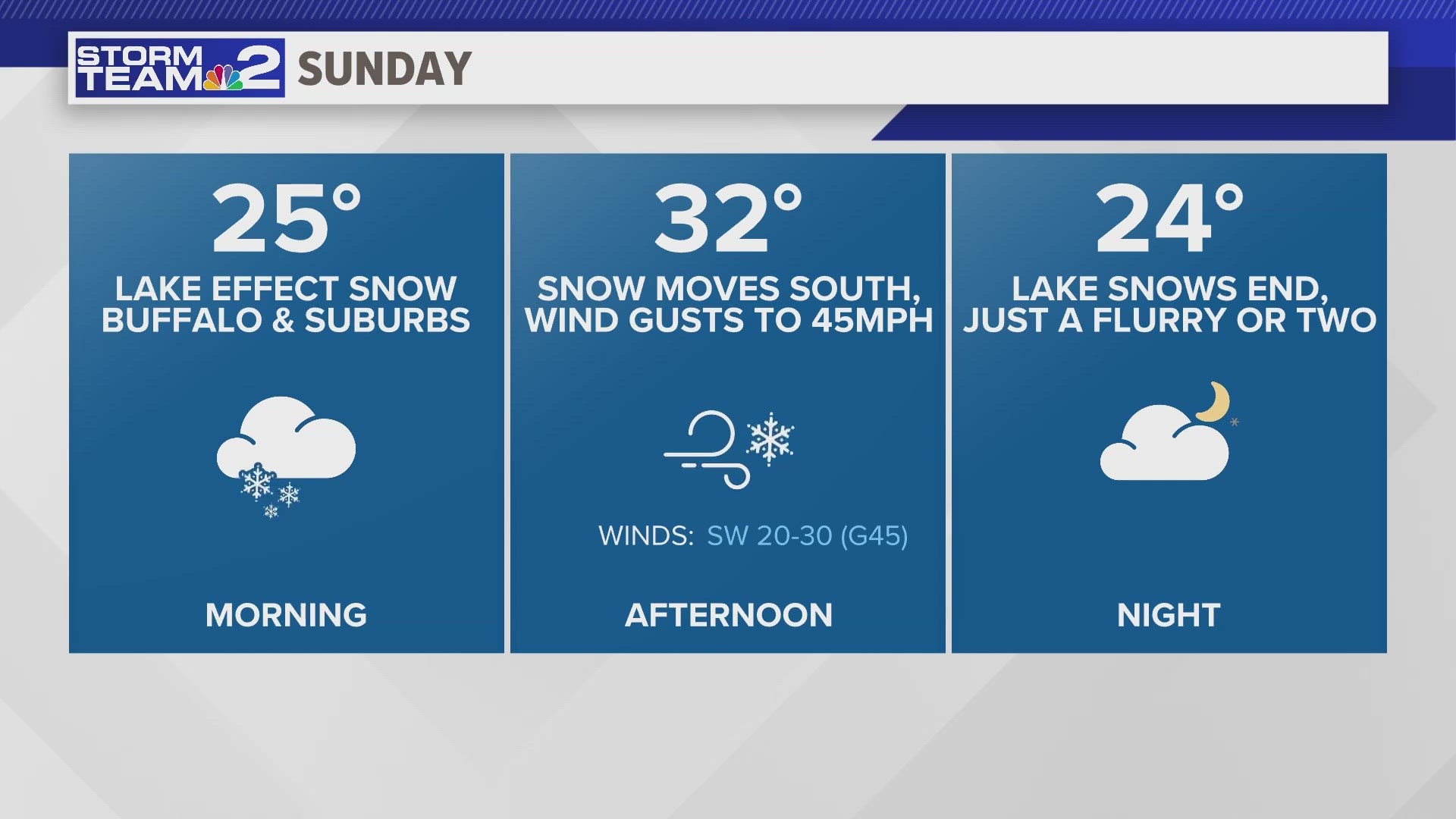 Daybreak Storm Team 2 Forecast with Kevin O'Neill for 02/17/24