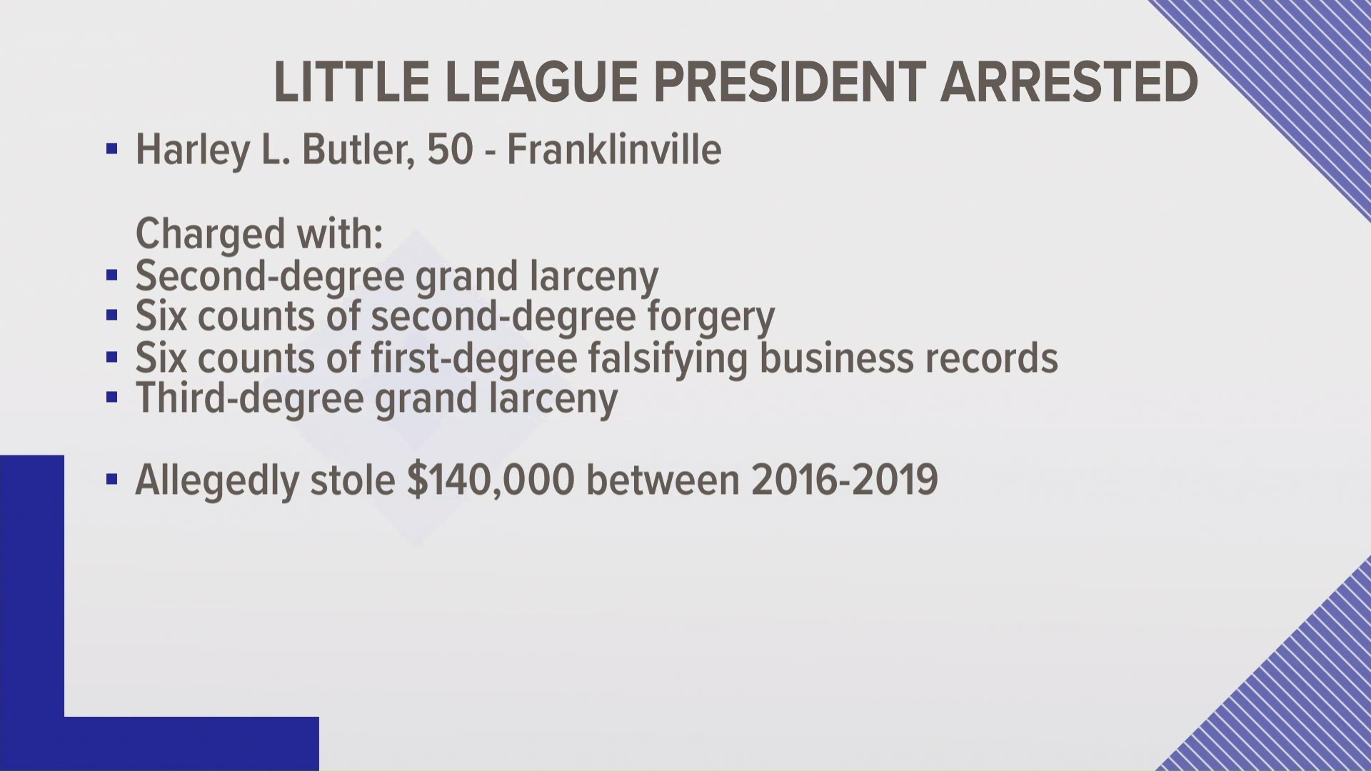 Little league president facing felony charges