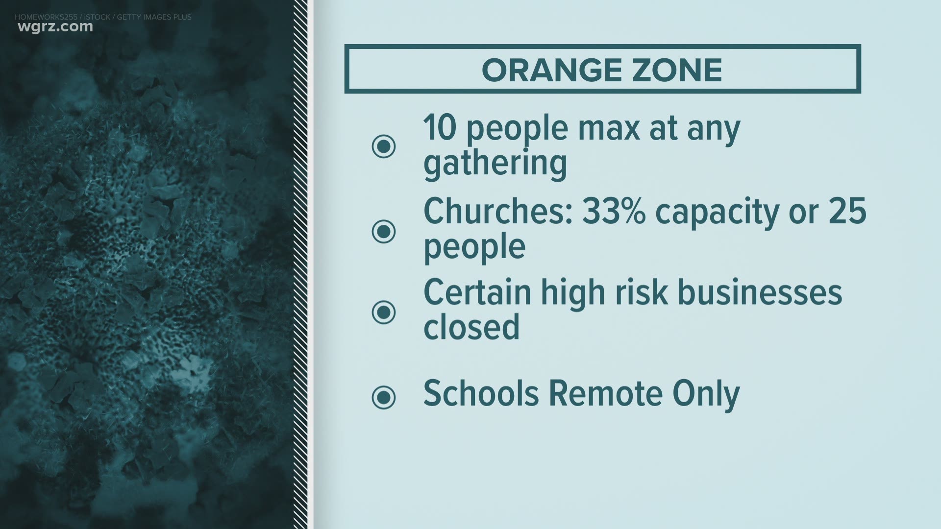 Tonight, as Western New York's case count goes from bad to worse, we know you have many questions.