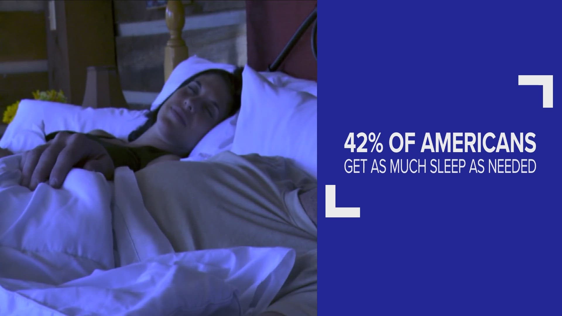 New sleep study poll reveals that Americans are sleeping less