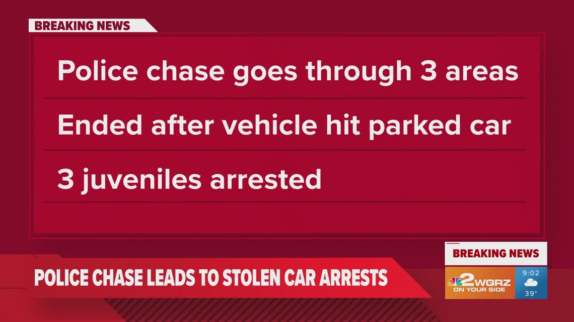 Three teens arrested after county-wide police chase | wgrz.com