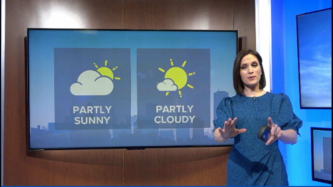 Heather S Weather Whys What S The Difference Between Partly Sunny And Partly Cloudy Wgrz Com