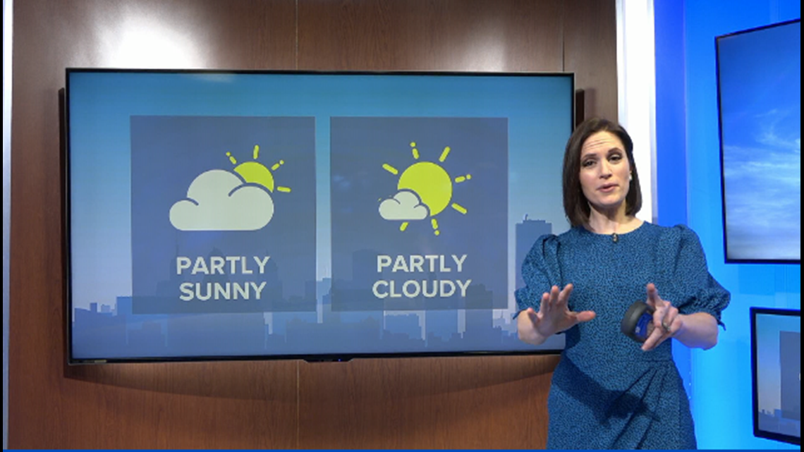 What's the difference between Partly Cloudy and Partly Sunny?