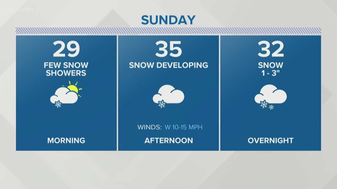 Storm Team 2 late night forecast Patrick Hammer