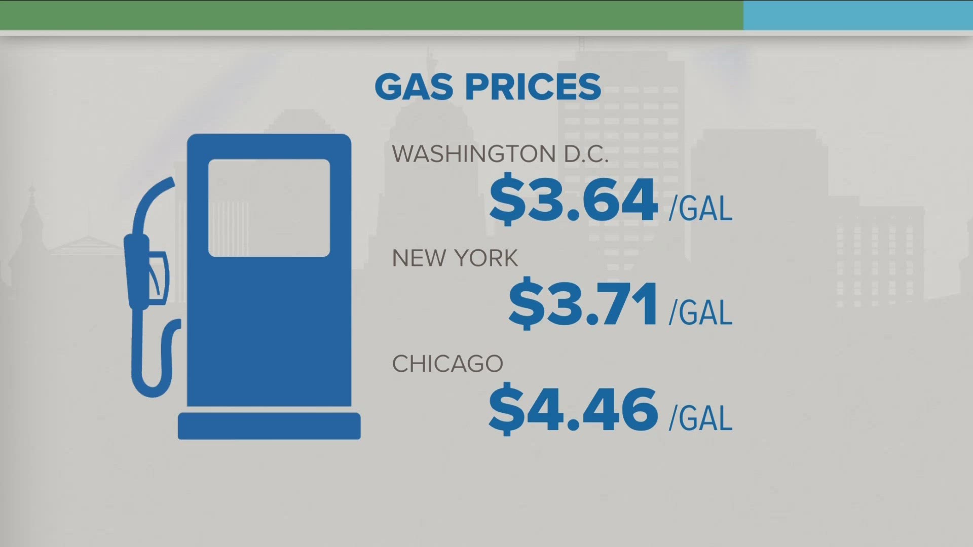 An estimated 37 million Americans will be out on the roads. A bit of good news: as prices are cheaper compared to last year.