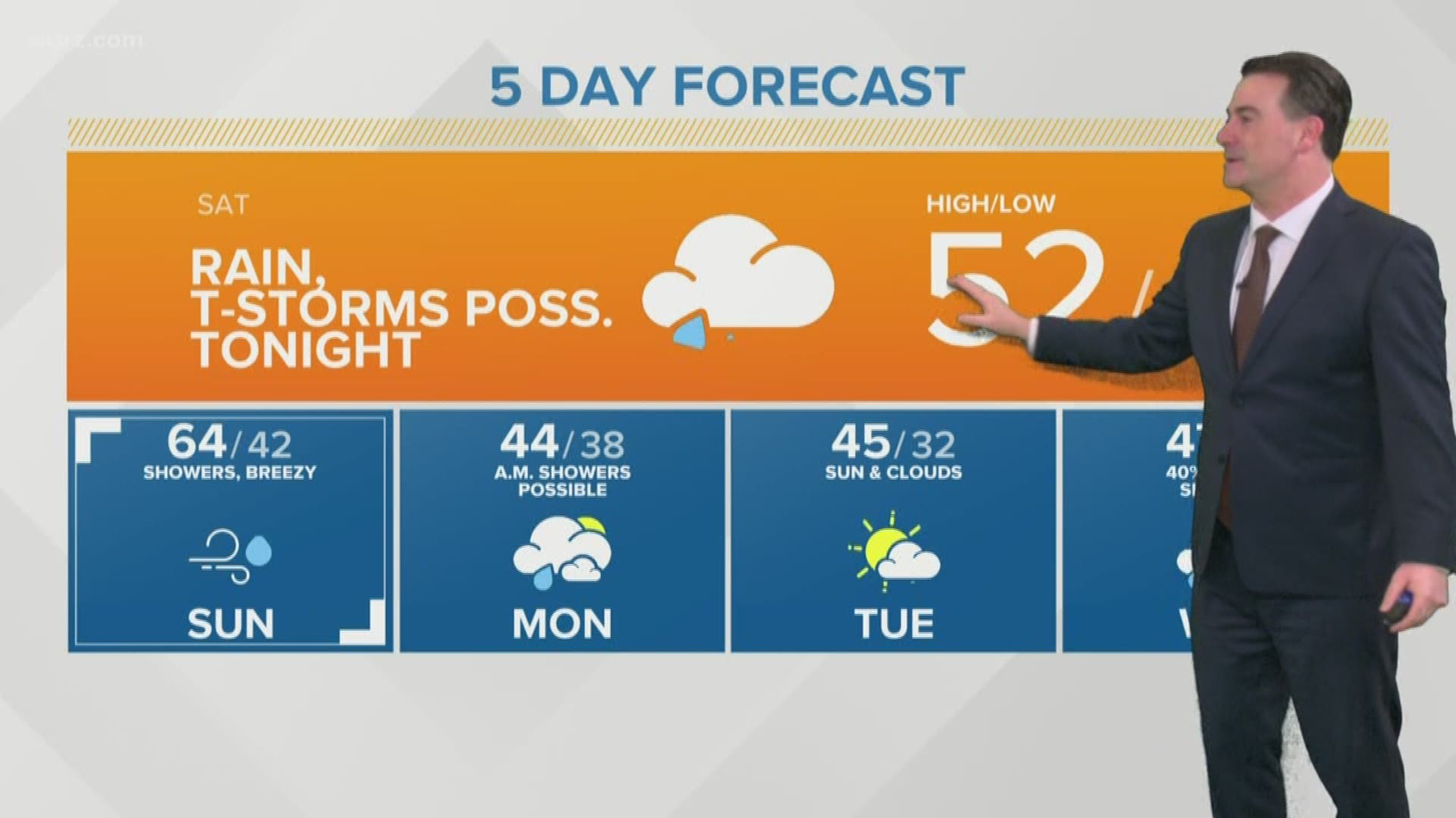 This weekend will bring turbulent weather with a couple of rounds of rain, some wind and potentially a few rumbles of thunder.