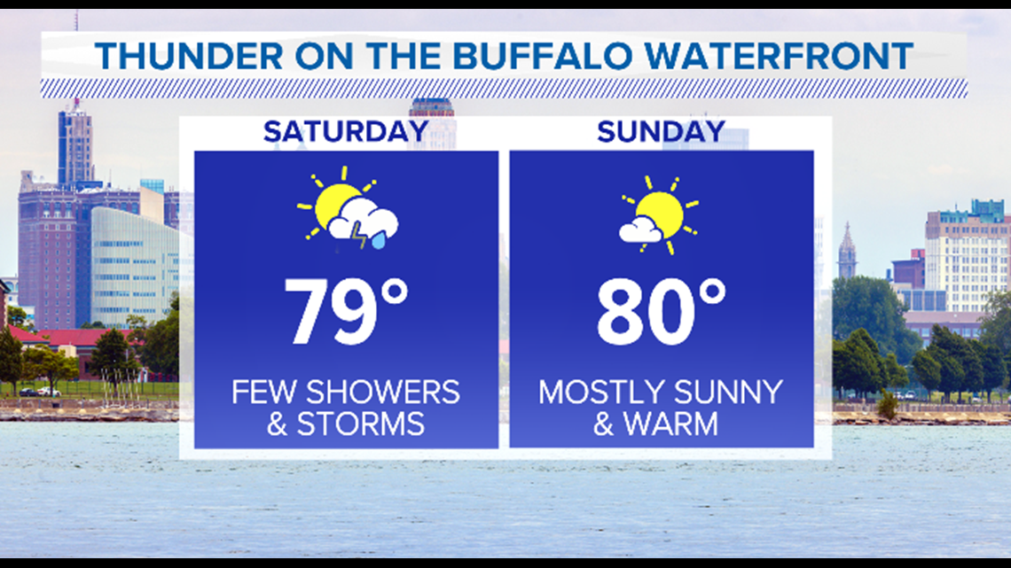 Weather underground buffalo ny