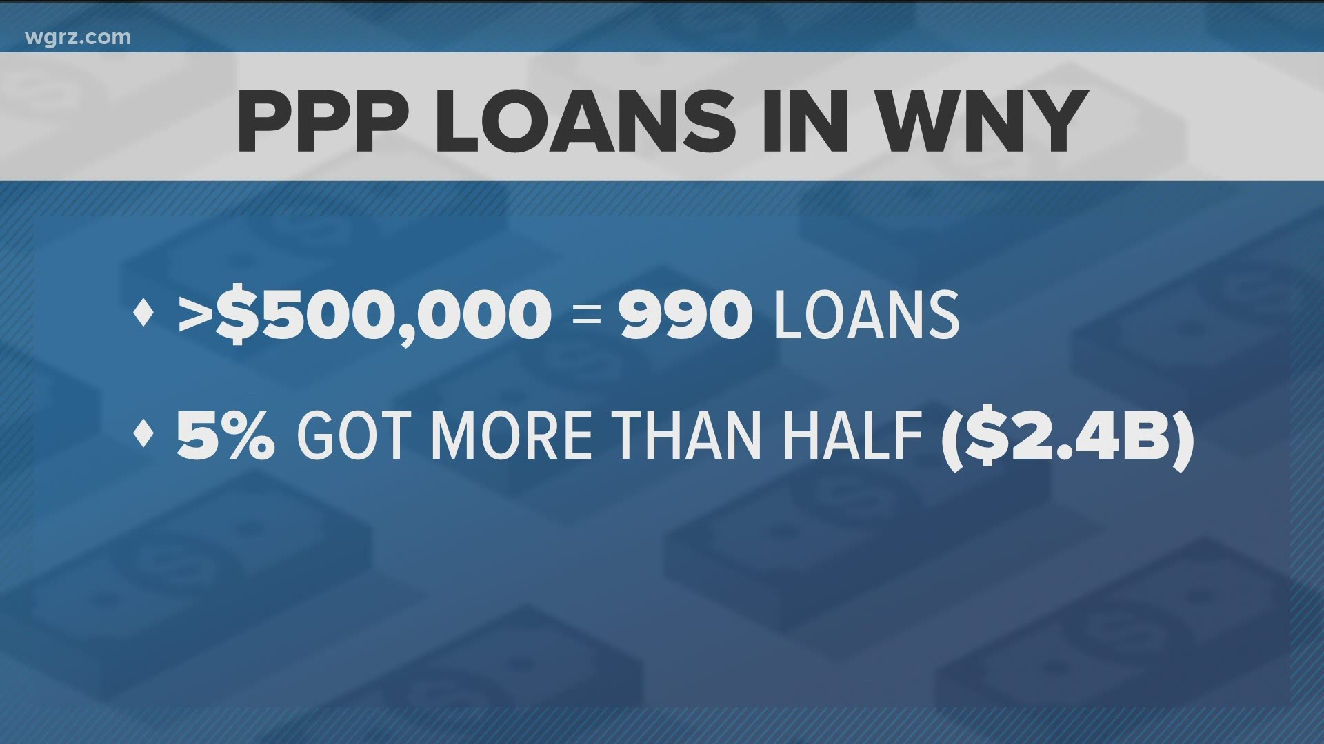 we're getting a in-depth look at the way funds were distributed from the federal Paycheck Protection Program or P-P-P...