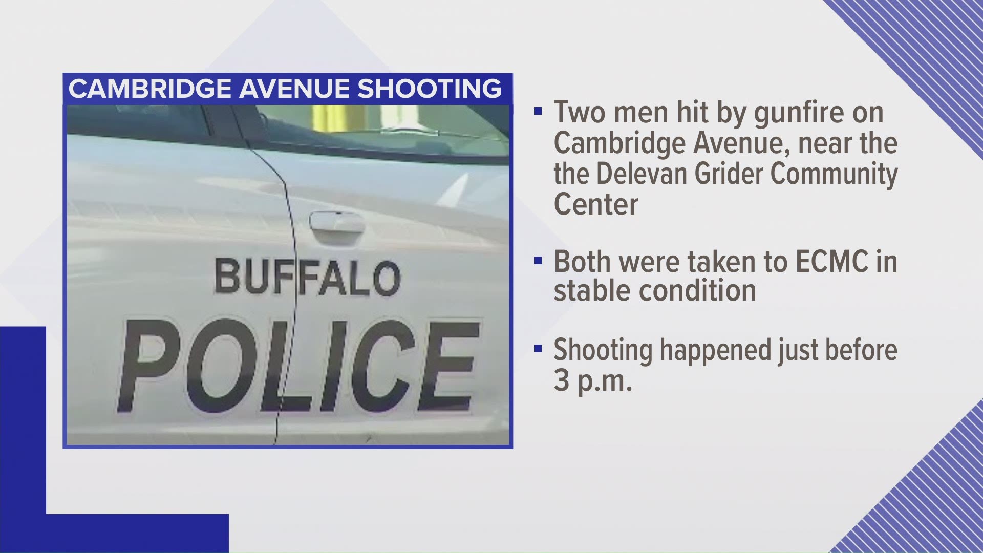 Two Men Injured In Shooting On Cambridge Avenue In Buffalo
