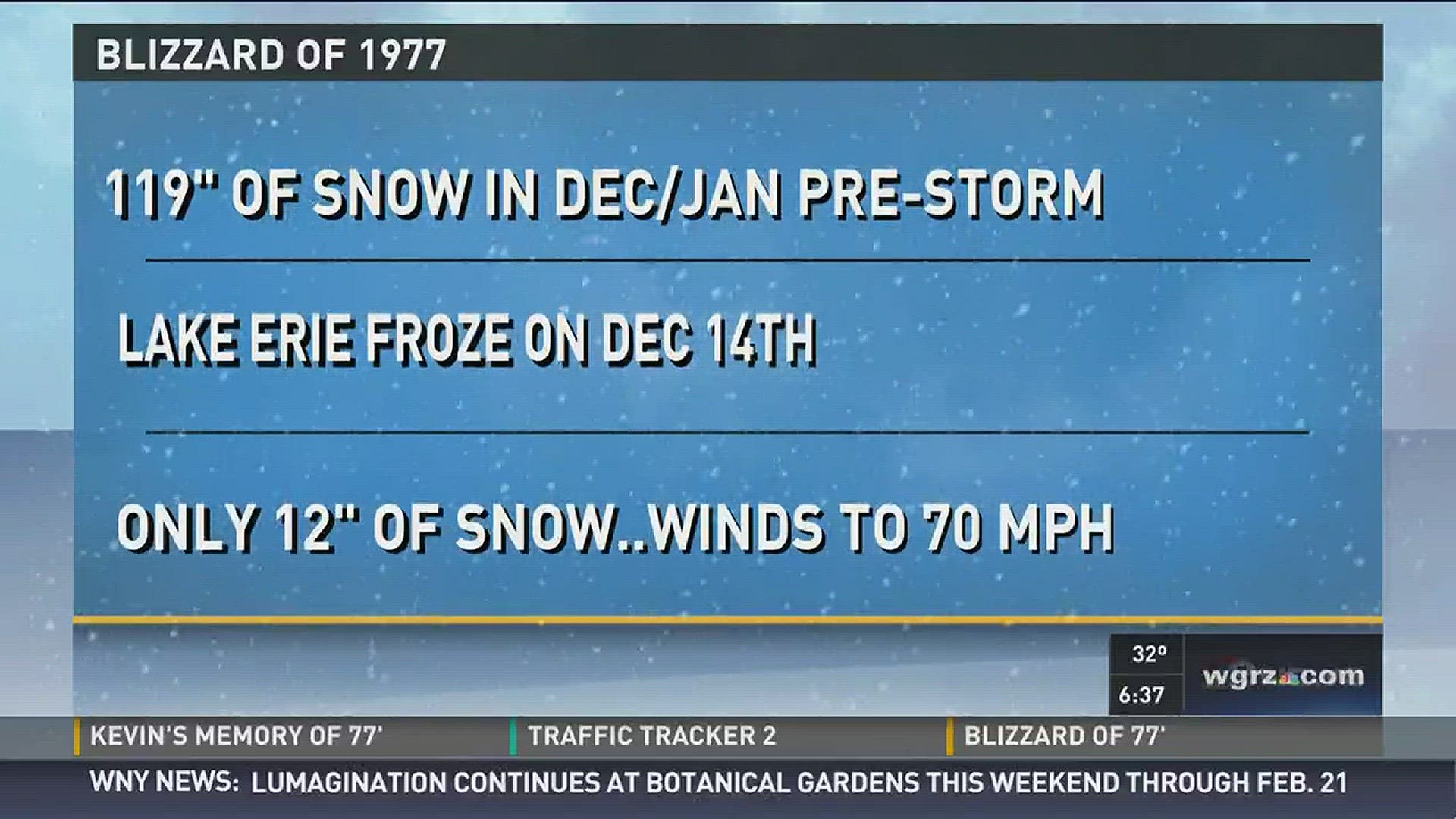 2017 marks the 40th Anniversary of the Blizzard of '77. Daybreak begins taking a look back to that fateful storm. Patrick Hammer breaks down some of the weather numbers from the blizzard.
