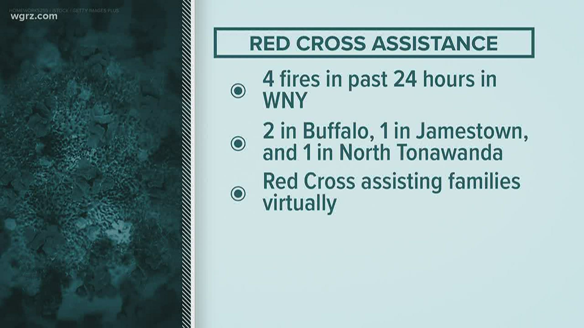 Red Cross volunteers have been virtually speaking with victims to help determine their needs.