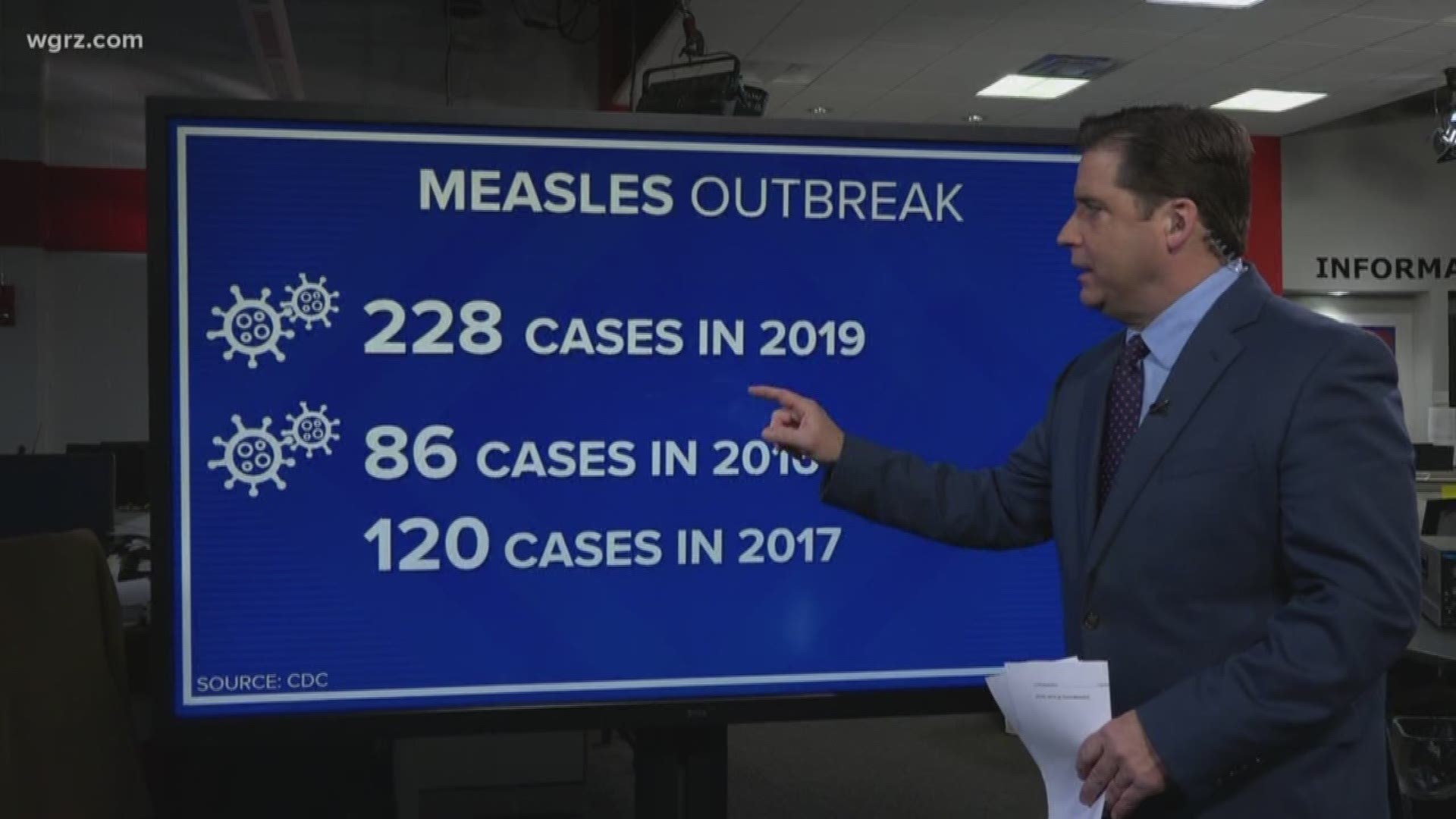 228 cases of measles have be reported in the United States since January 1st