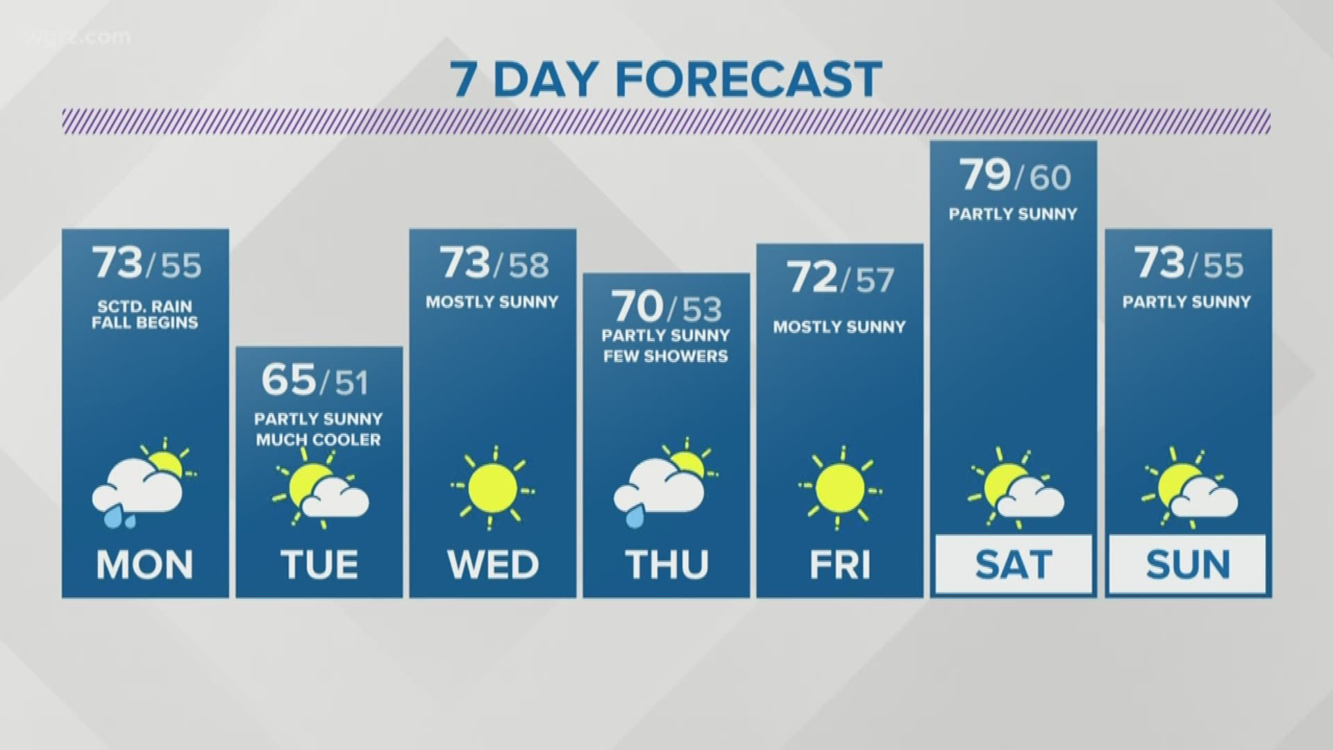 Storm Team 2 Jennifer Stanonis 6PM Forecast | wgrz.com