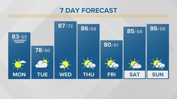 Storm Team 2 Daybreak weather forecast