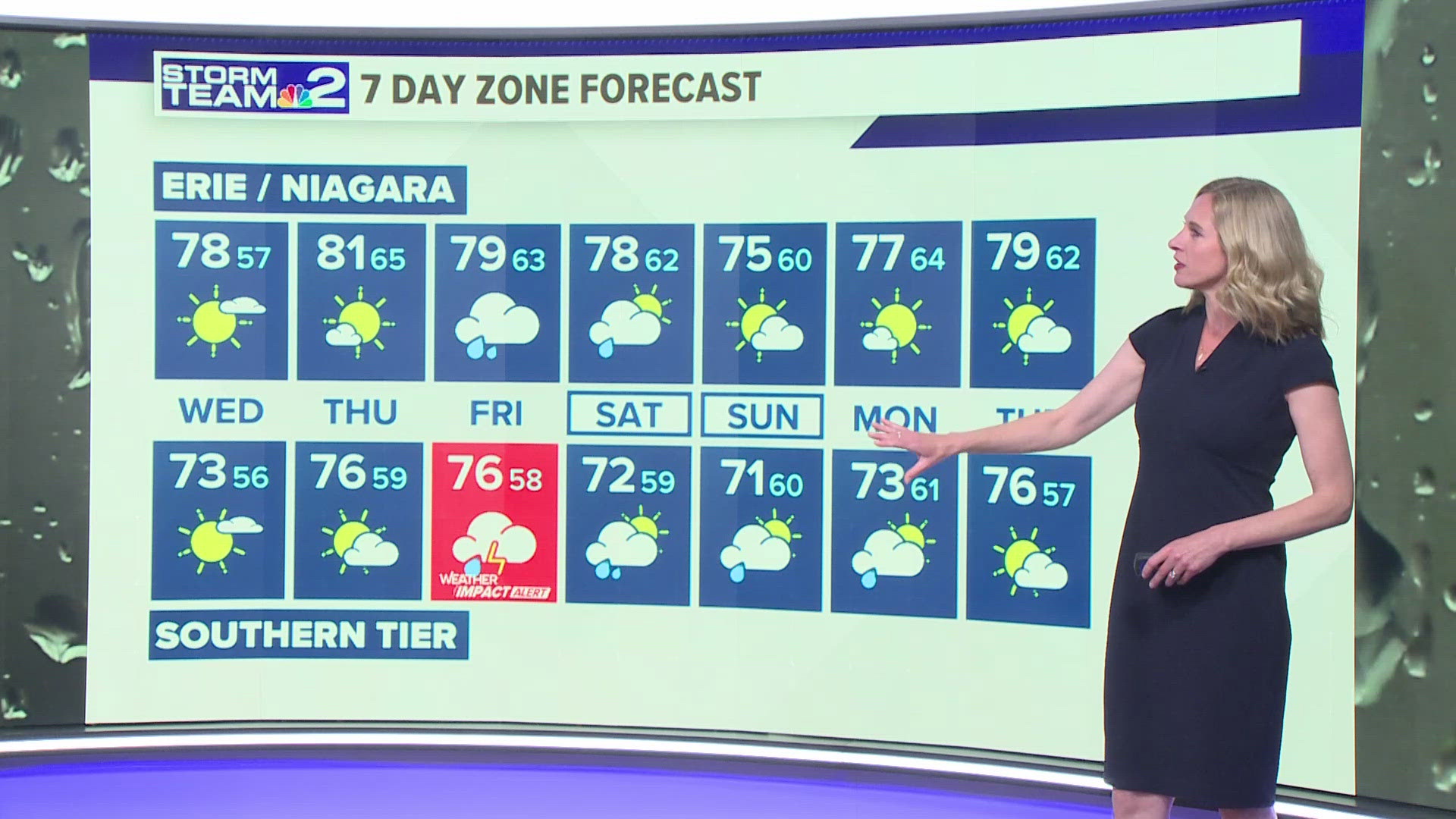 Storm Team 2 Jennifer Stanonis early evening forecast for Tuesday, August 6, 2024