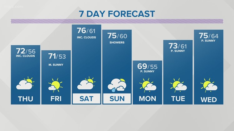 buffalo-weather-buffalo-new-york-wgrz