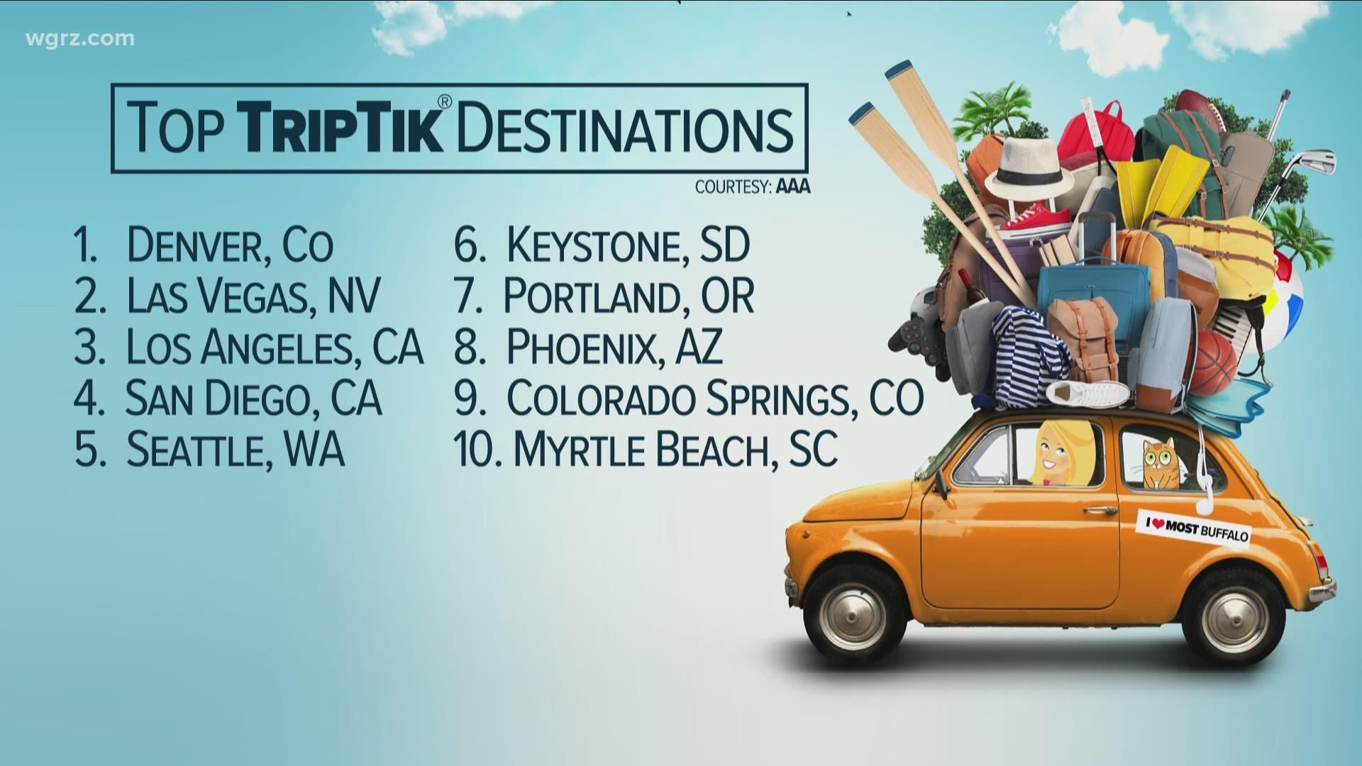 AAA top 10 TripTik destinations across U.S.
