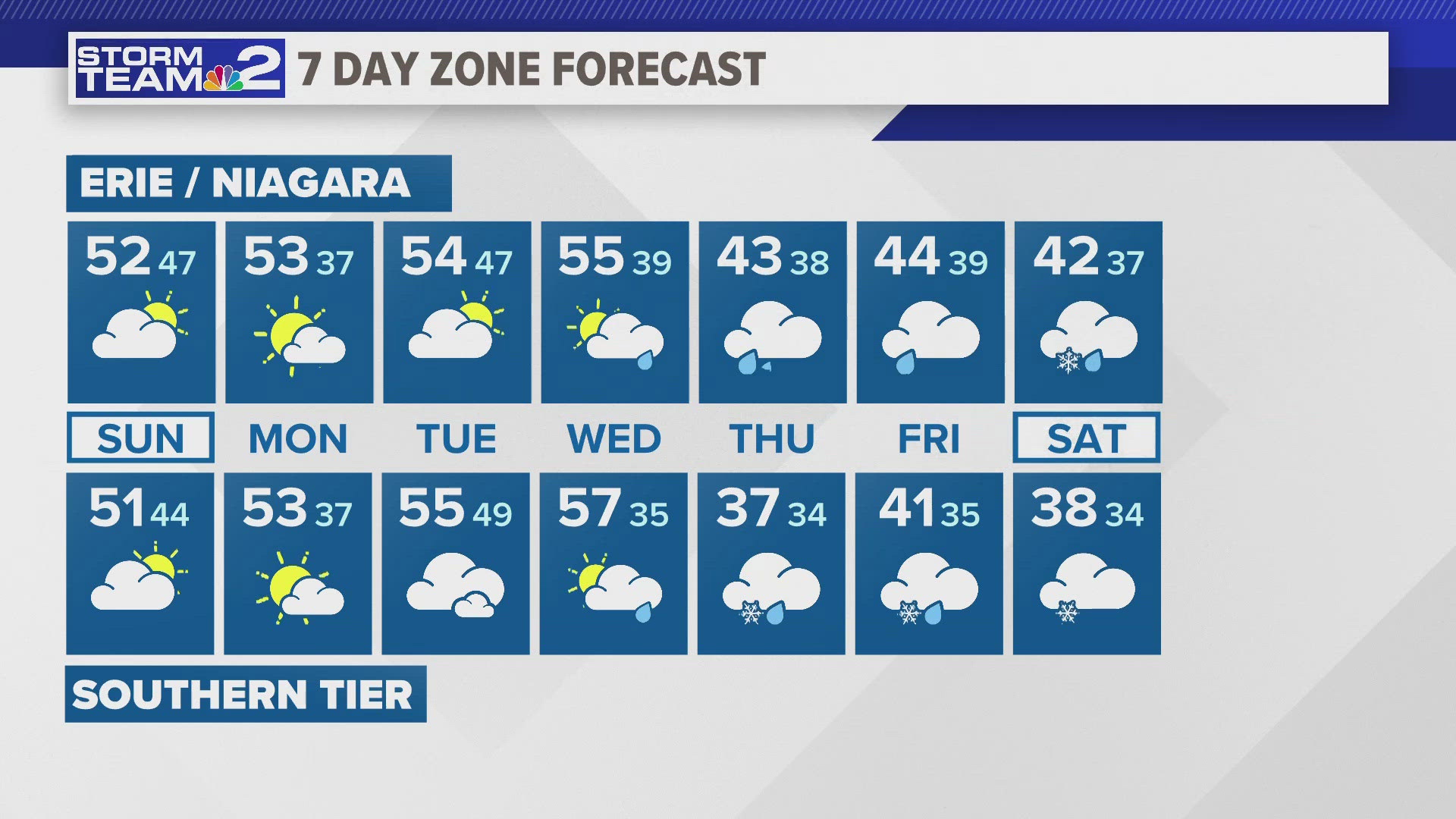 Storm Team 2's Kevin O'Neill provides forecast for Sunday