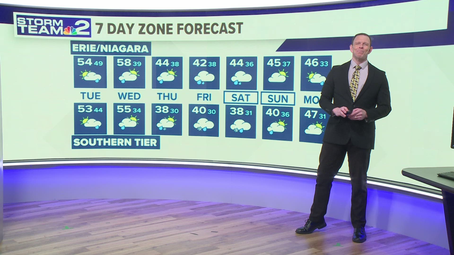 The weather pattern is making a big change later in the week.