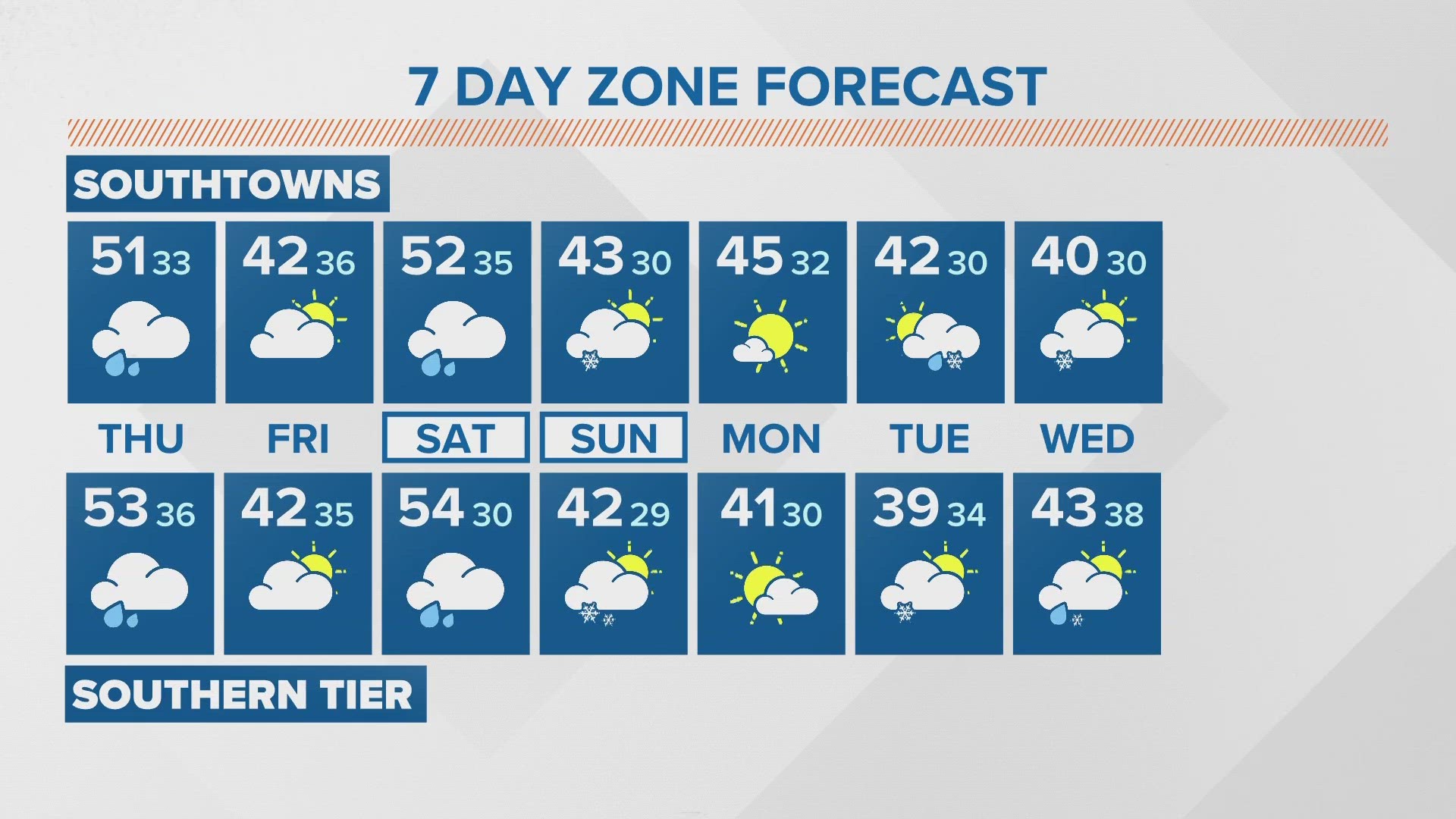 Patrick has a look at your 7 days zone forecast.