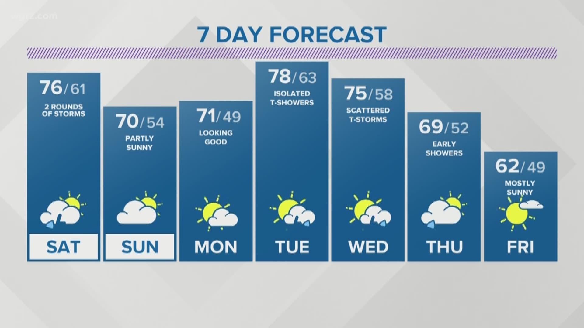 Heather Waldman Weather Forecast 5/24/19 | wgrz.com