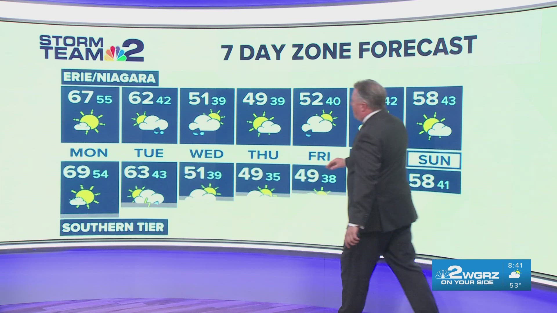 Storm Team 2: Partly cloudy with temps in the 50's Monday morning ...